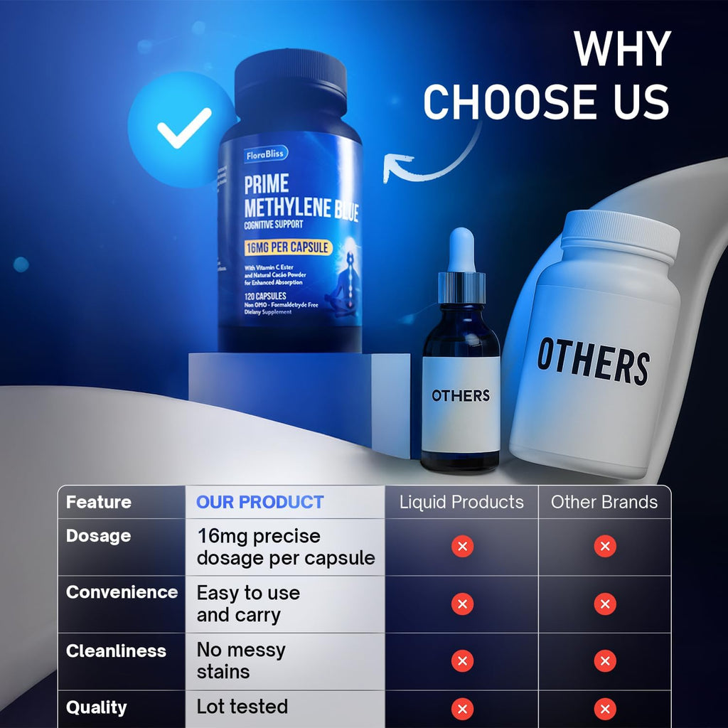 Methylene Blue Capsules - Natural Cacao and Vitamin C Ester for Added Support, Cognitive Supplement